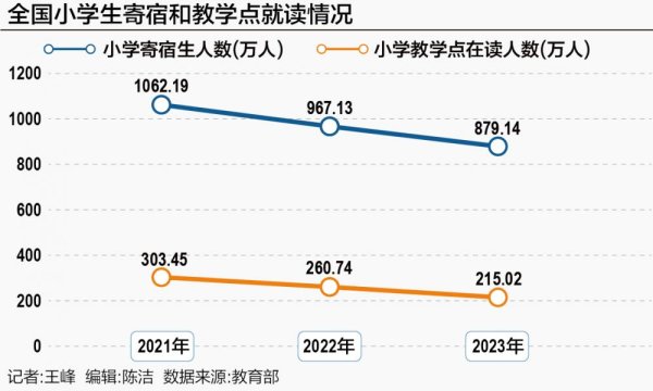 胜宇配资 乡村小学的一堂公共议事课