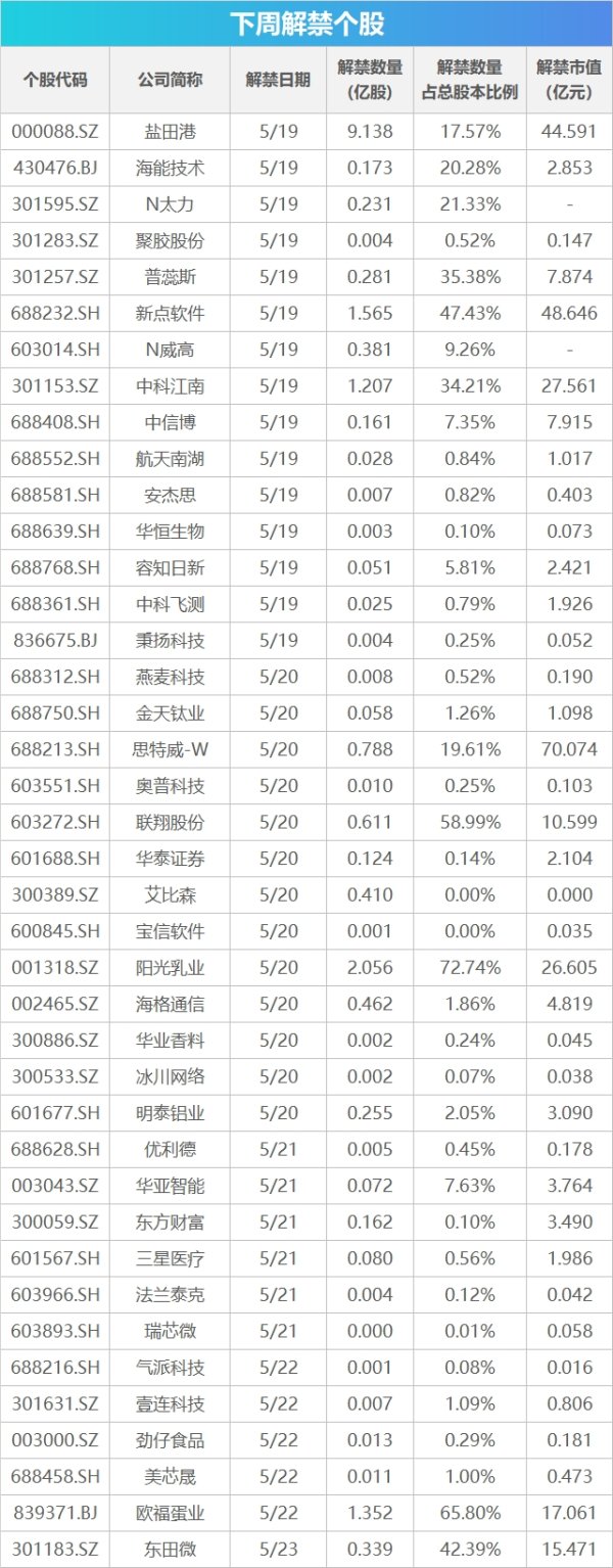 趣策略 下周关注丨4月宏观经济数据将公布，这些投资机会最靠谱