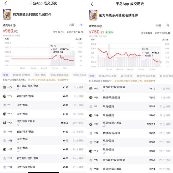 永华证券 海量财经｜LABUBU价格崩盘前早有征兆：近50倍高价“泡沫”高垒 炒作背后的冷思考